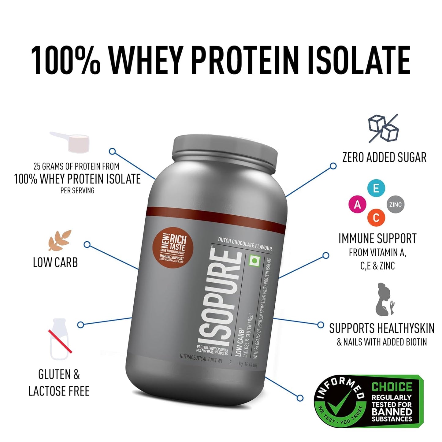ISOPURE [Whey Protein Isolate Powder, 4.40 lbs/2 Kg (Dutch Chocolate), Low carbs, Lactose-Free Vegetarian protein for Men & Women] with FREE Optimum Nutrition Micronised Creatine Powder, 250g
